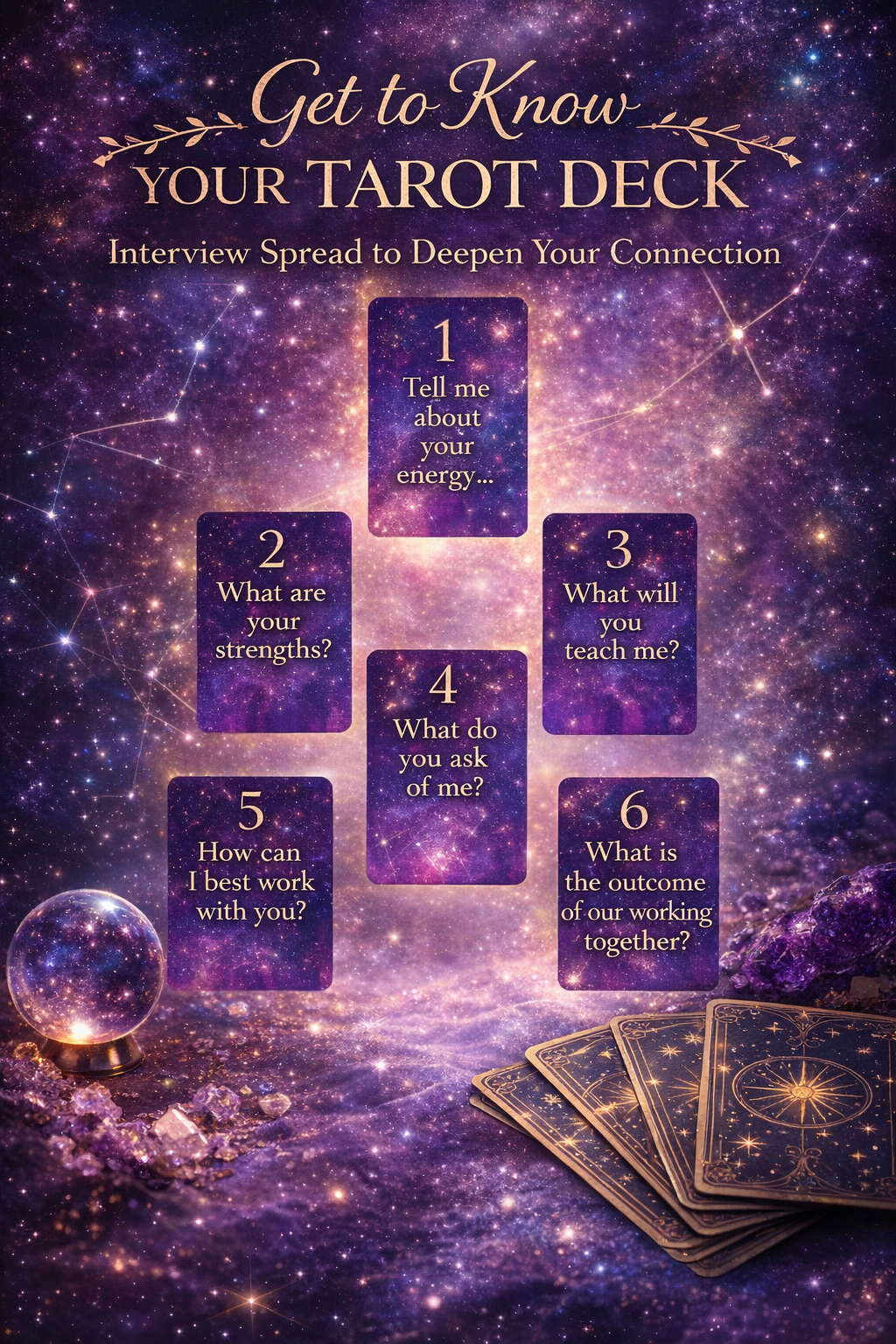7-card Tarot Deck Interview Spread guide featuring an intuitive galaxy theme, crystal ball, and printable layout.